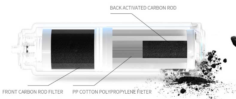 LACUS Flow Osmoseanlage - 3 Schichten Composite Filter