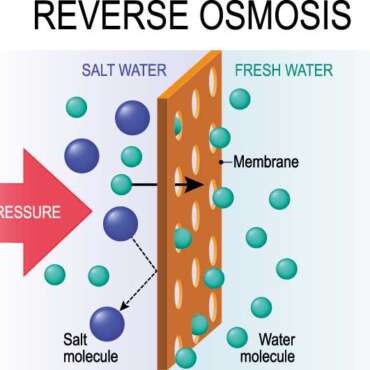 Umkehrosmose mit Membran - wie funktioniert es?