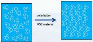Wasser Polarisierung - IPSE Entkalkung