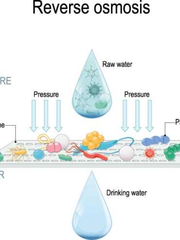 Wie wird Osmosewasser erzeugt?